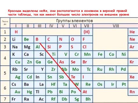Аллотропные модификации элементов металлов