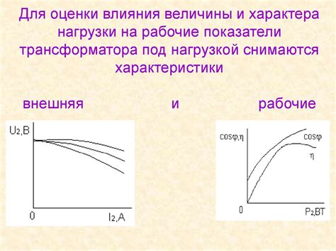 Анализируйте рабочие условия и параметры нагрузки