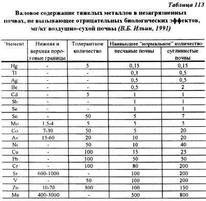 Анализ содержания металлов в МП 42А