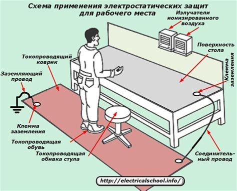 Антистатическое покрытие для металла: защита от статического электричества