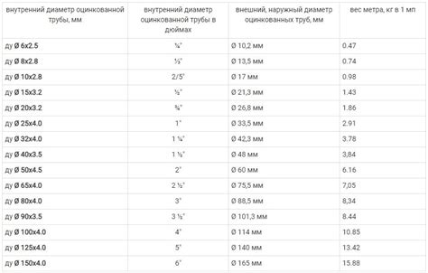 Безопасность использования оцинкованных труб в заземлении: расчеты и нормы