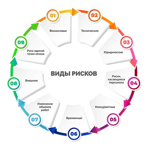 Безопасность и риски: