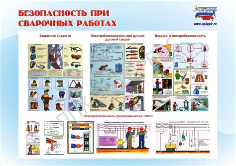 Безопасность при сварочных работах