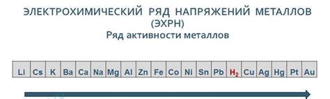 Важность активности металлов в электрохимии