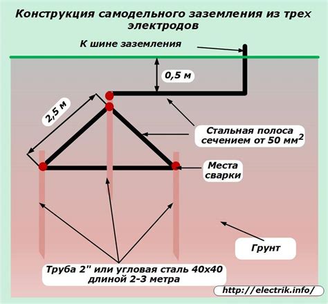 Важность выбора долговечного металла
