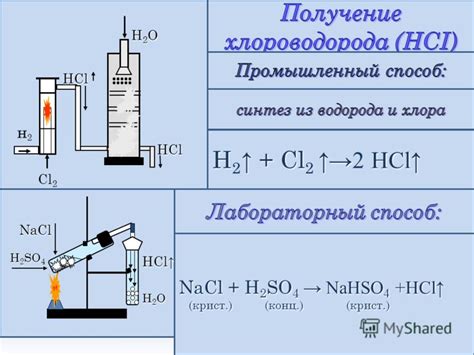 Важность галогеноводородных кислот