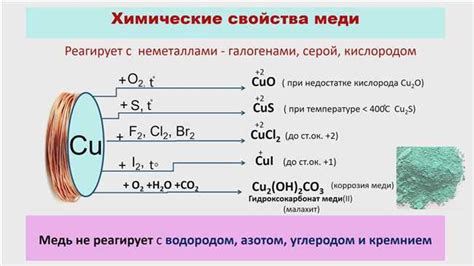 Важность понимания структуры меди