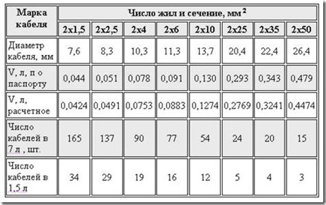 Важность правильного расчета объема изоляции