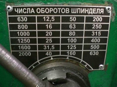Важность правильной настройки частоты вращения шпинделя