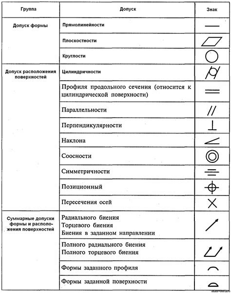Важность соблюдения допусков