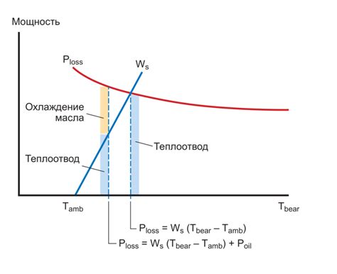 Важность соблюдения рабочей температуры для долговечности конструкций