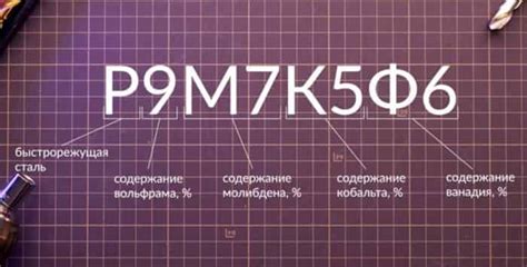 Важность соблюдения спецификаций при маркировке сверл