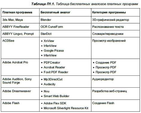 Важные инструменты и программы для чтения и работы с чертежами арматуры