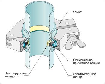 Вакуумное соединение пластиковой резьбы с металлом