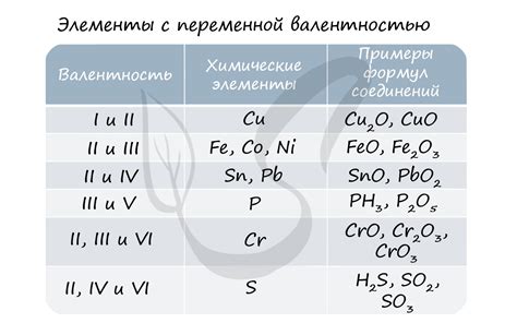 Валентность атомов металла Ca в соединении Ca3P2