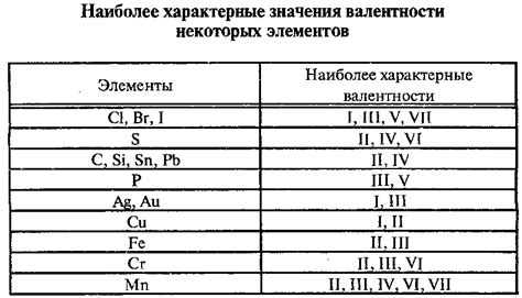 Валентность кальция в Ca3(PO4)2: экспериментальные данные