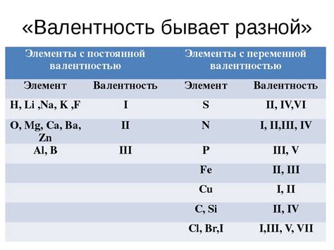 Валентность металла BaOH