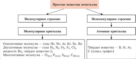 Валентность металлов и неметаллов