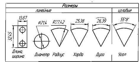 Варианты разделки углов