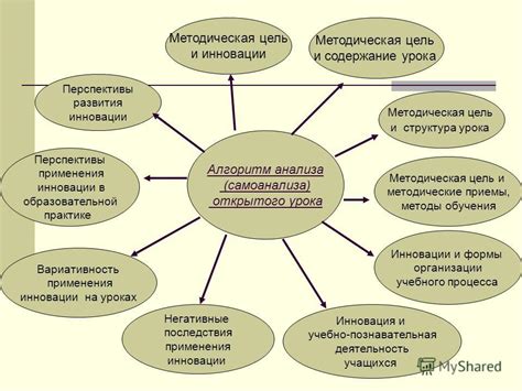 Вариативность применения