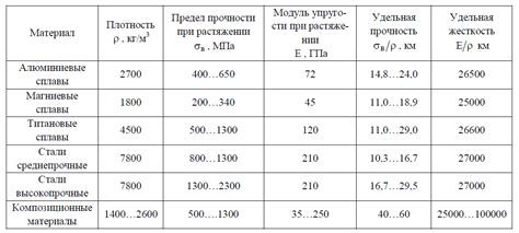 Вес и жесткость: влияние металла на характеристики автомобиля