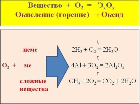 Взаимодействие алюминия и кислорода