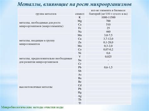 Взаимодействие галогенов и ионов щелочных металлов
