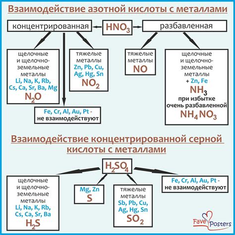 Взаимодействие олеиновой кислоты с металлами