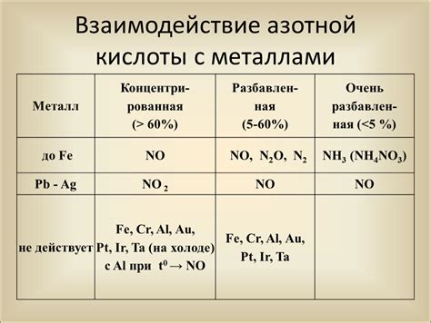 Взаимодействие KOH с металлами
