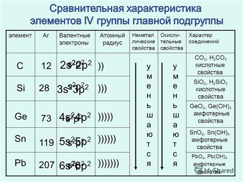Взаимосвязь радиуса атомов металлов и их свойств