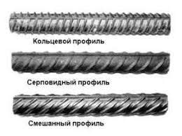 Виды арматуры для котлов