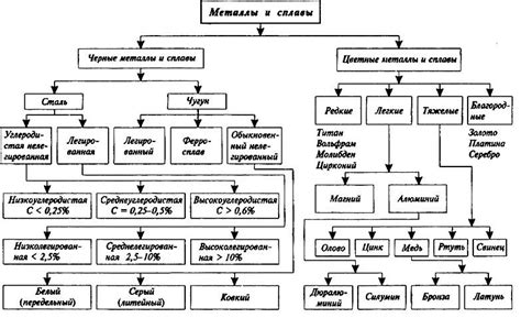 Виды драгоценных металлов и их свойства