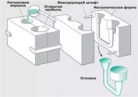 Виды литья металлов: особенности и применение