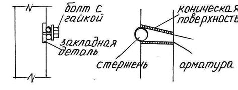 Виды напрягаемой арматуры