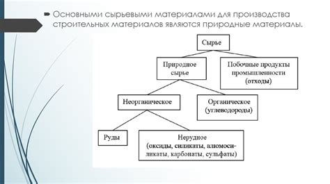 Виды сырья для металлургии