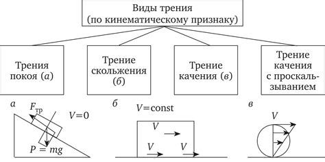 Виды трения металл по металлу