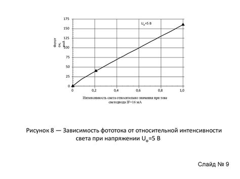 Вклад дефектов влияющих на механические и электрофизические свойства