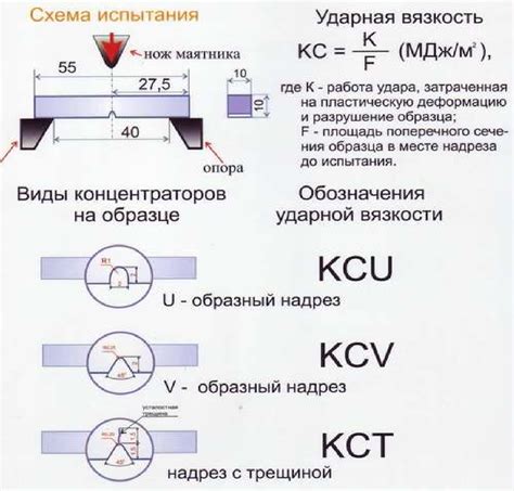 Влияние группы прочности на механические свойства