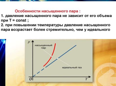 Влияние давления насыщенного пара на фазовые переходы