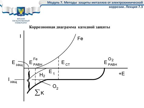 Влияние дистиллированной воды на коррозию