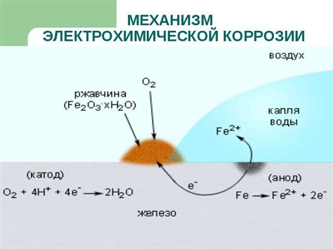 Влияние железа на коррозию алюминия