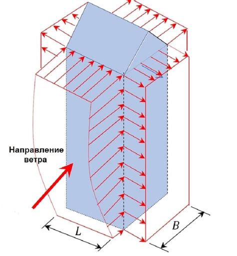 Влияние каверна на металле на конструкцию