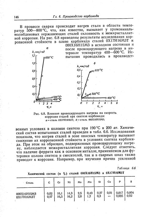 Влияние карбамида на металл