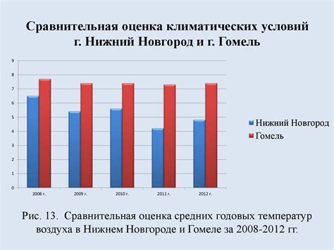 Влияние климатических условий на повышение температуры металлов