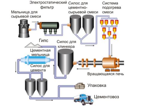 Влияние ковкости на технологические процессы