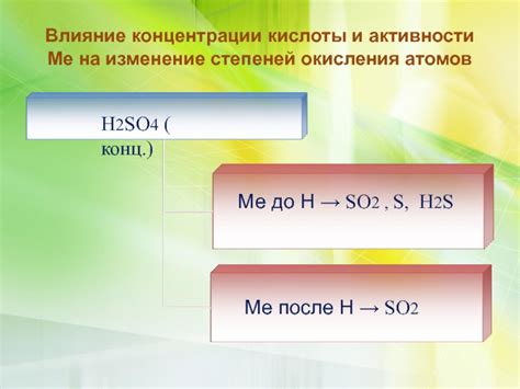 Влияние концентрации H2SO4