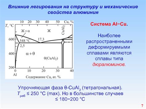 Влияние легирования на свойства металлов
