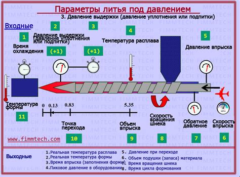 Влияние литья под давлением на металл КИМ