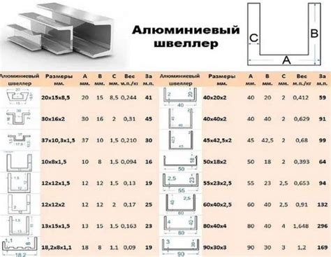 Влияние марки стали на характеристики швеллера