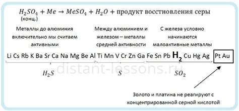 Влияние металлов на разбавленную серную кислоту: таблица результатов и свойств